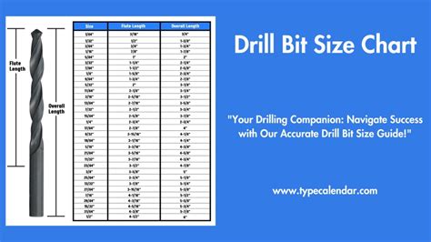 drill bit size chart